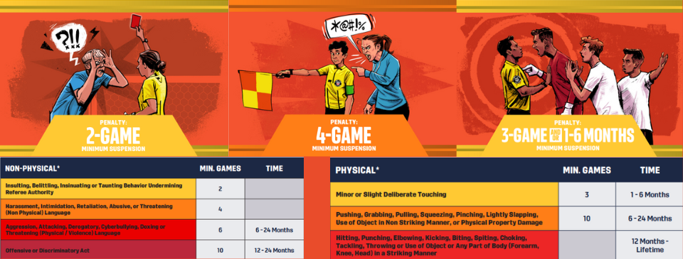 US Soccer Referee Abuse Prevention